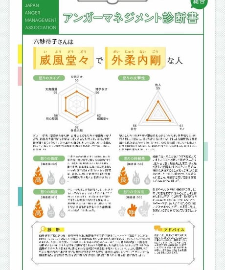 アンガーマネジメント総合診断【四字熟語版】＋相性診断
