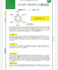 アンガーマネジメント総合診断【四字熟語版】＋相性診断