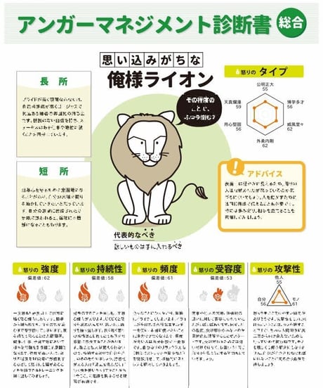 アンガーマネジメント総合診断【キャラクター版】＋相性診断