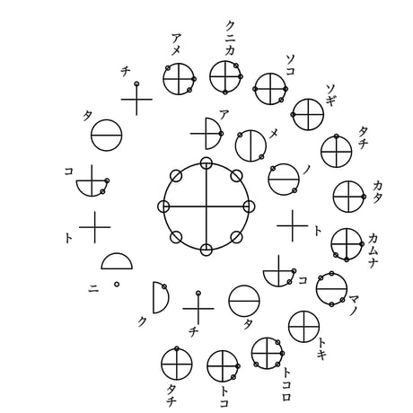 【通信講座】カタカムナと陰陽五行～自分の中のアワ性を磨くセルフチネイザン