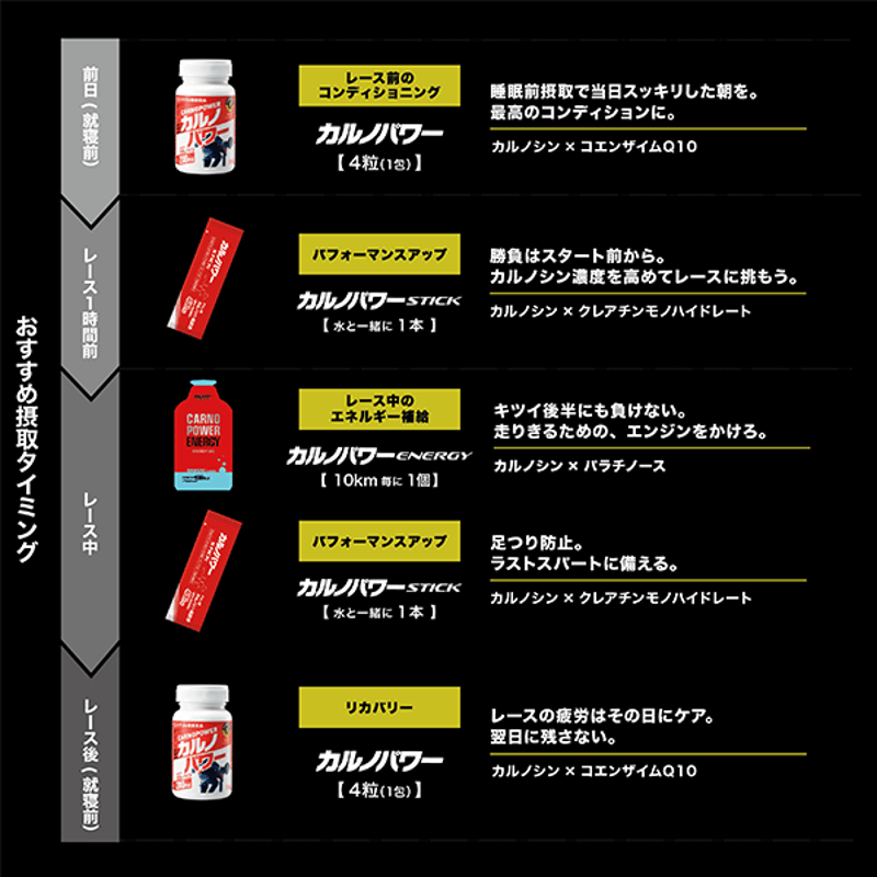 カルノパワー・エナジージェル | Cyclo Oishi L'AVENIR