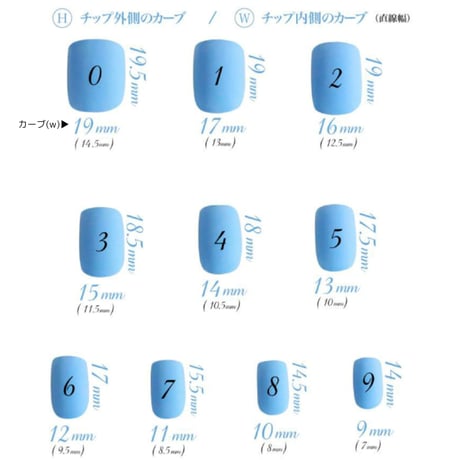 𝒩𝑜.128