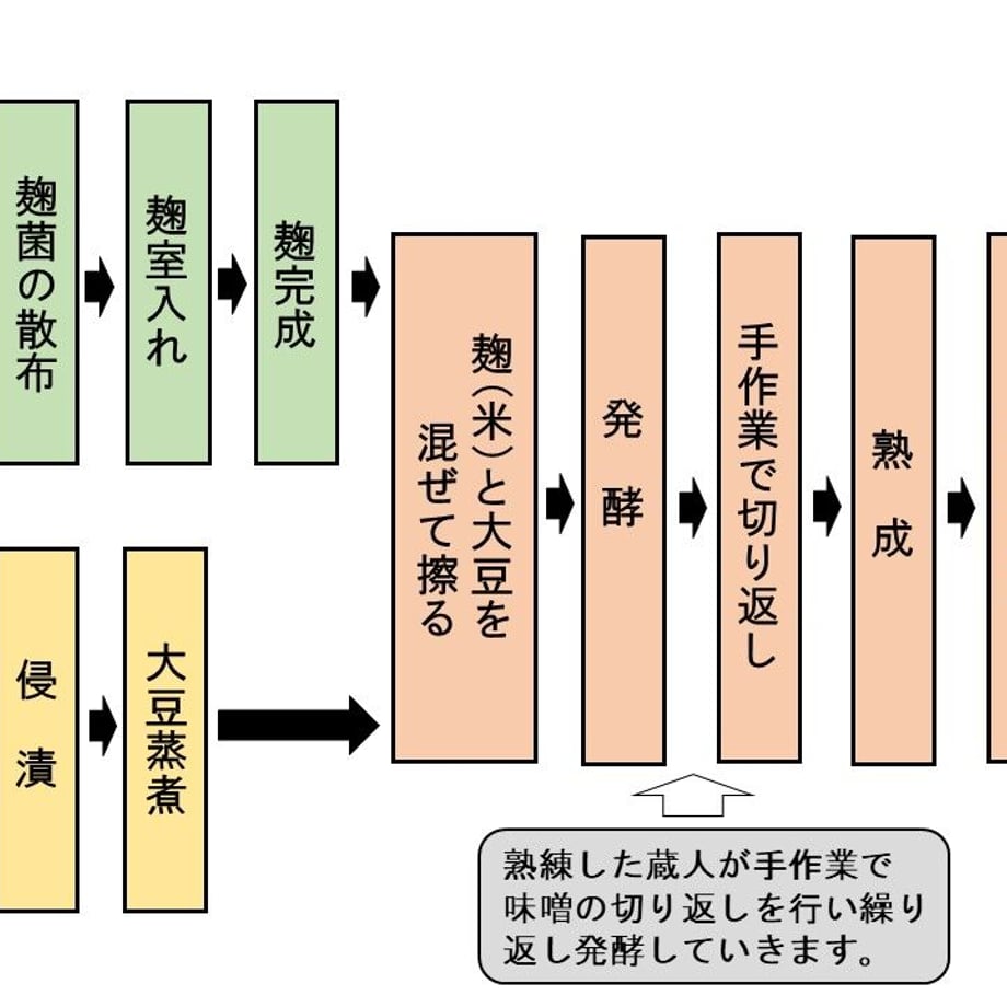 62bd66dba74e33768f96c546