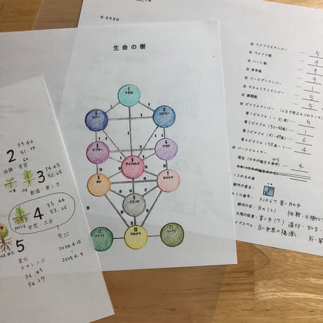 おしゃべりセラピー　９０分　勾玉オルゴナイトプレゼント付き
