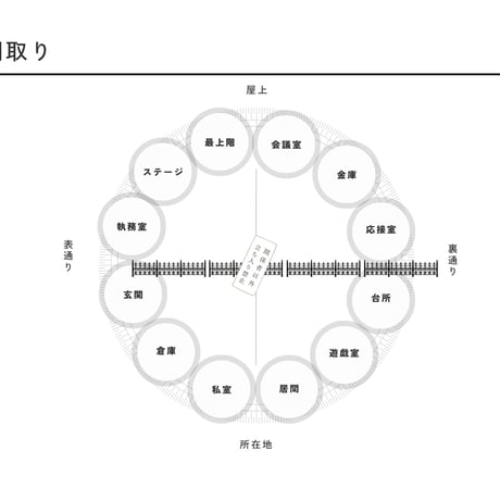 占星術基礎５・６　相性ハウス編