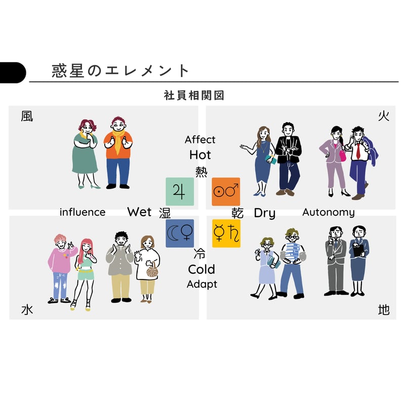 占星術基礎1～4セット | ミカミ・ポーラのuranaisu