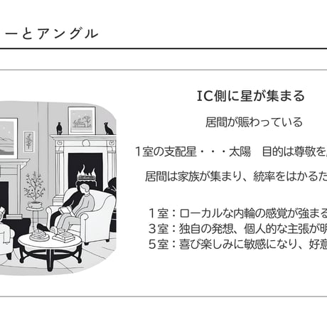占星術基礎５・６　相性ハウス編