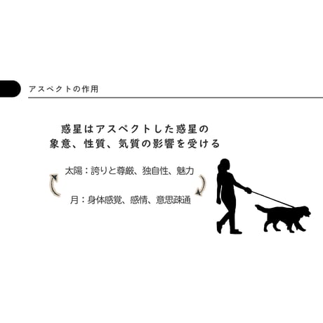 占星術基礎８　アスペクト編２　アスペクトの作用と惑星の掛け算