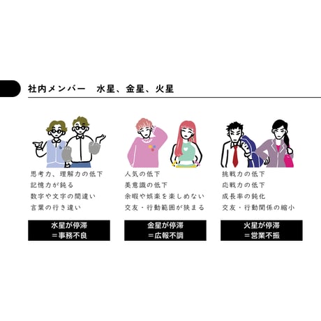 占星術基礎１～４セット