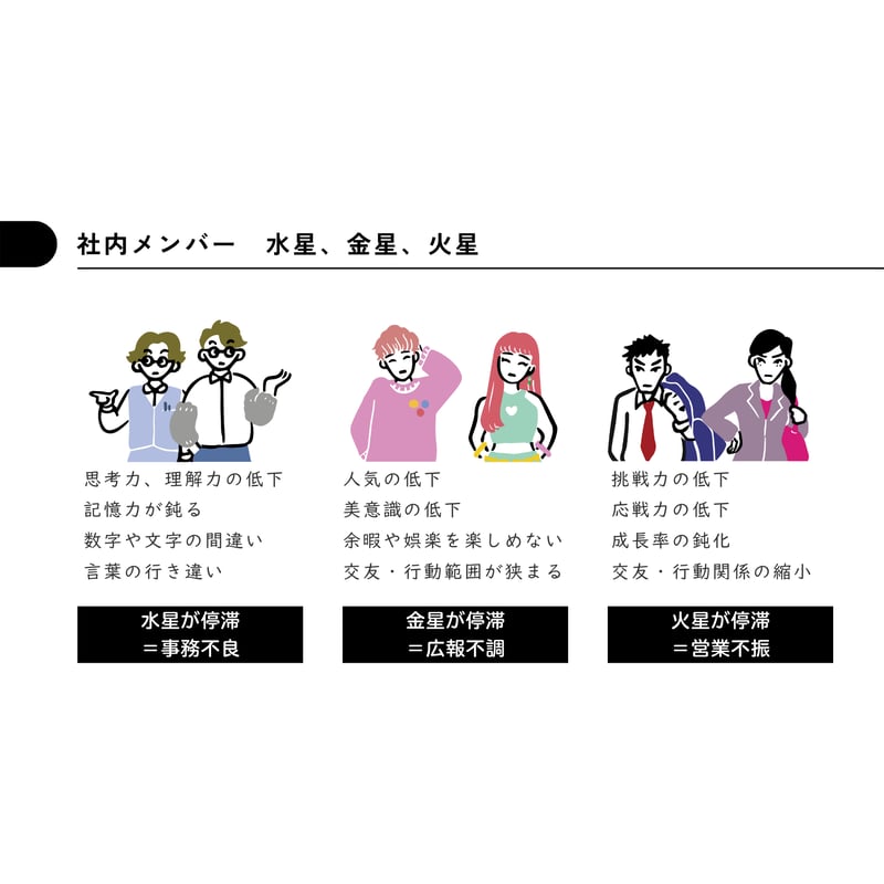 占星術基礎1～4セット | ミカミ・ポーラのuranaisu