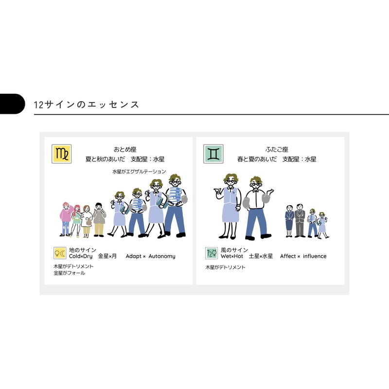 占星術基礎1～4セット | ミカミ・ポーラのuranaisu