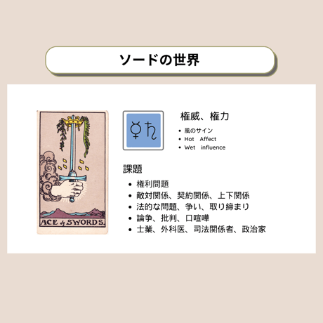 【動画講座】ゾンビと主婦から学ぶ小アルカナ講座③　Swords編