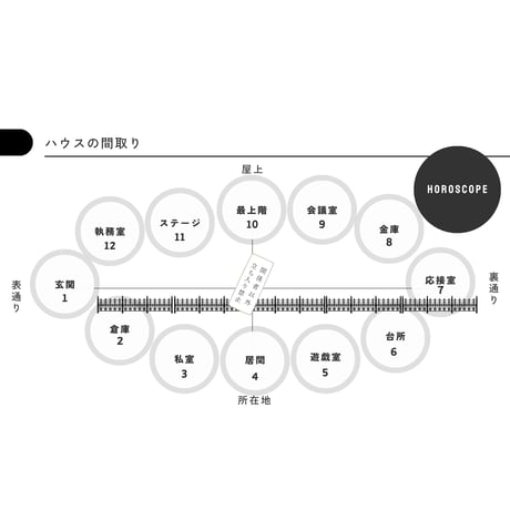占星術基礎１～４セット