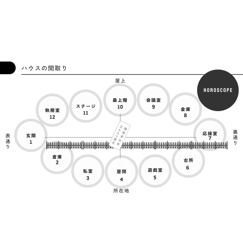 占星術基礎1～4セット | ミカミ・ポーラのuranaisu