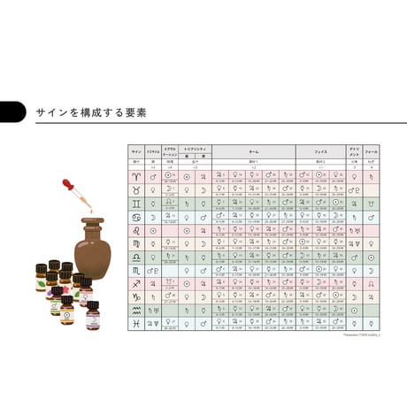 占星術基礎７～９　アスペクト編