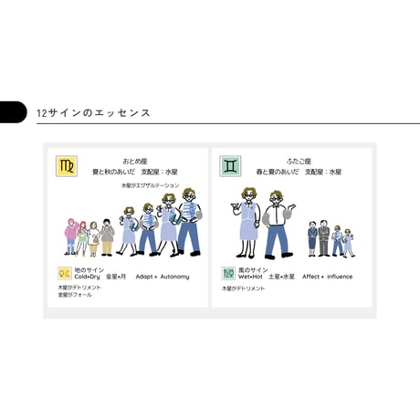 占星術基礎講座２　惑星編