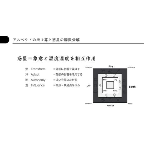 占星術基礎７～９　アスペクト編