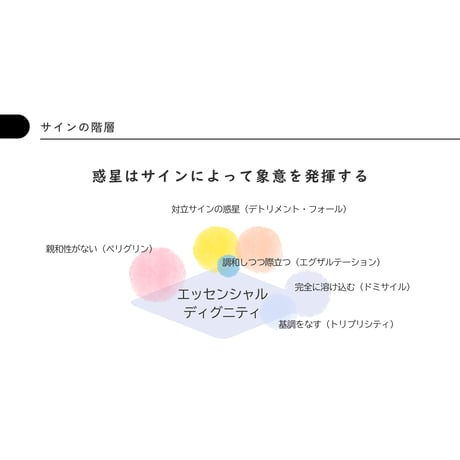 占星術基礎９　アスペクト編３　惑星の品位とリセプション