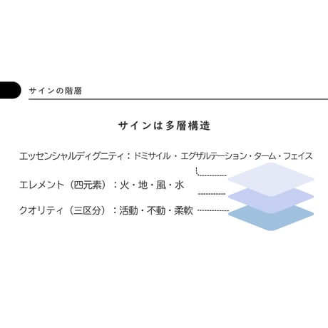 占星術基礎８　アスペクト編２　アスペクトの作用と惑星の掛け算
