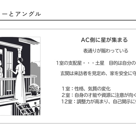 占星術基礎５・６　相性ハウス編