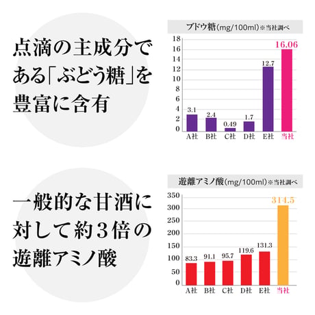（ 父の日 6/15着指定）【 父の日 期間限定 】甘酒125ml×30本 （ 父の日 向け 包装・メッセージカード付き）