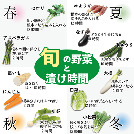 冷蔵庫で育てる 熟成 ぬか床 1400g リーズナブルセット（容器付き）