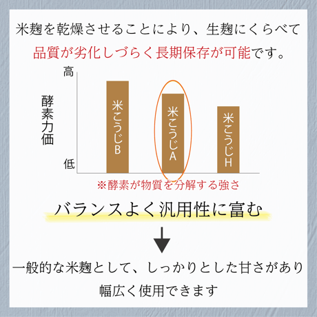 米こうじA（ 国産米 ） 20kg《酵素力価のバランスが良い汎用品》