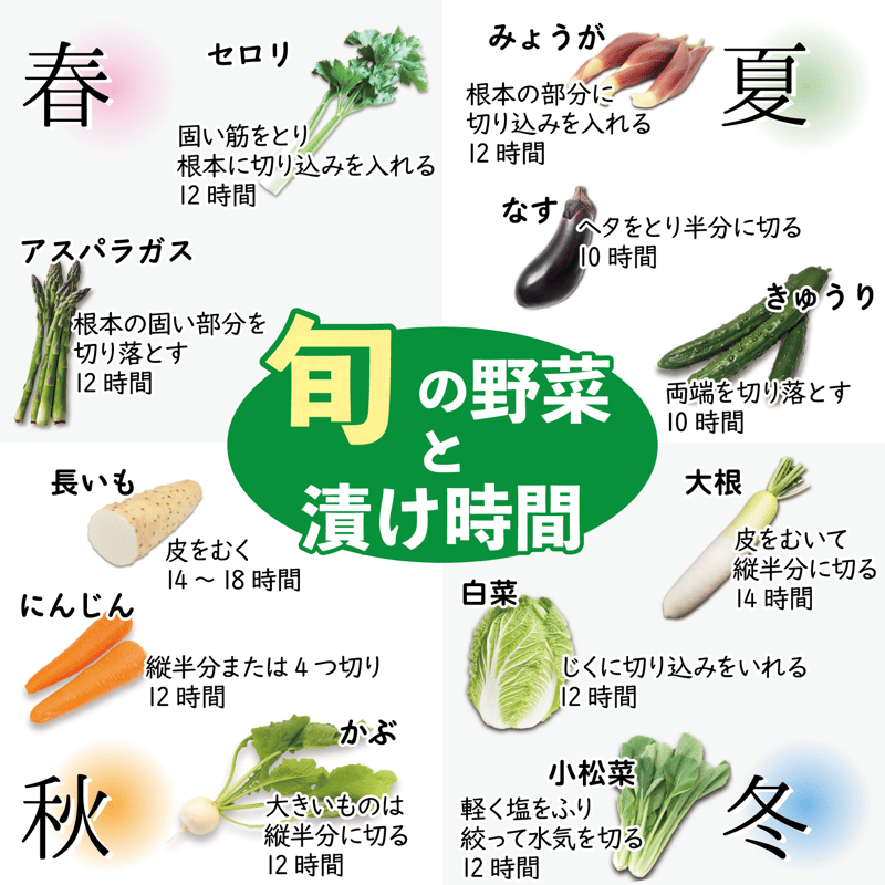 冷蔵庫で育てる 熟成 ぬか床 2100g プレミアムセット （たしぬか600g