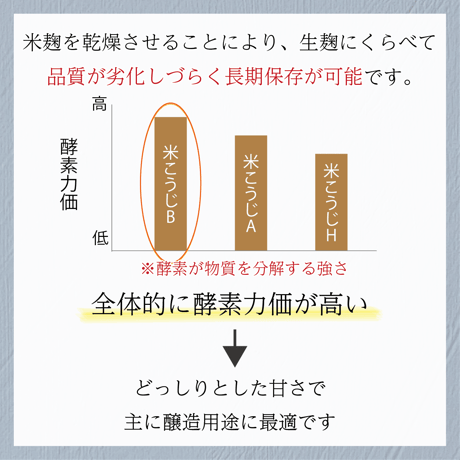 米こうじB（ 国産米 ）20kg《 酵素力価強　醸造用 》