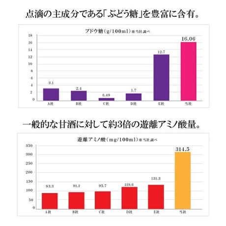 お米と米麹でつくった あまざけ 1L×3本