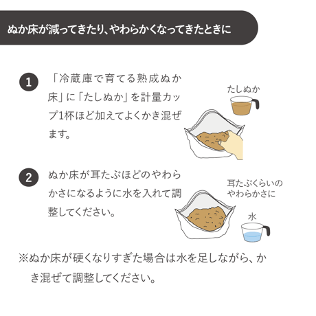 たしぬか 600g（冷蔵庫で育てる 熟成 ぬか床用）