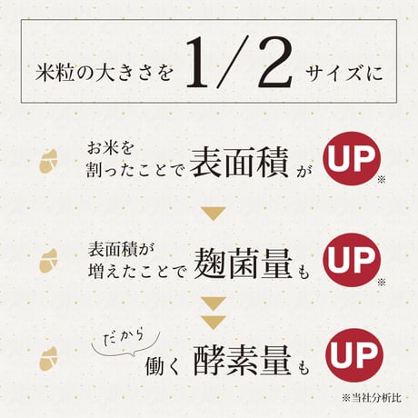 米こうじ（国産米使用） 300g×2個