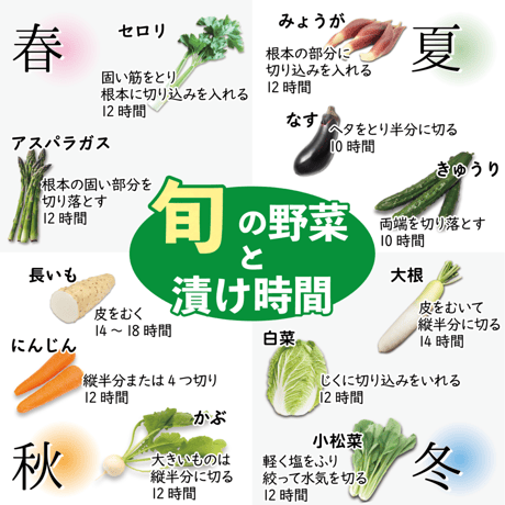 ちょっと贅沢なぬか床