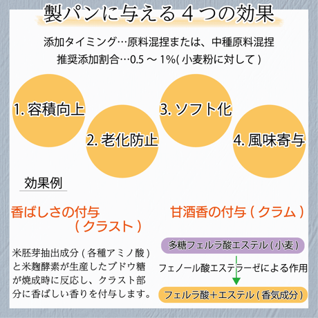 アスペルパウダーMX （ 米麹 使用の製パン改良剤 ）20kg