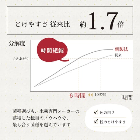 米こうじ（国産米使用） 300g×2個