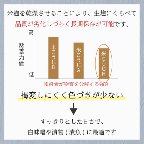 米こうじH（ 国産米 ）20kg《色白・甘さスッキリ》