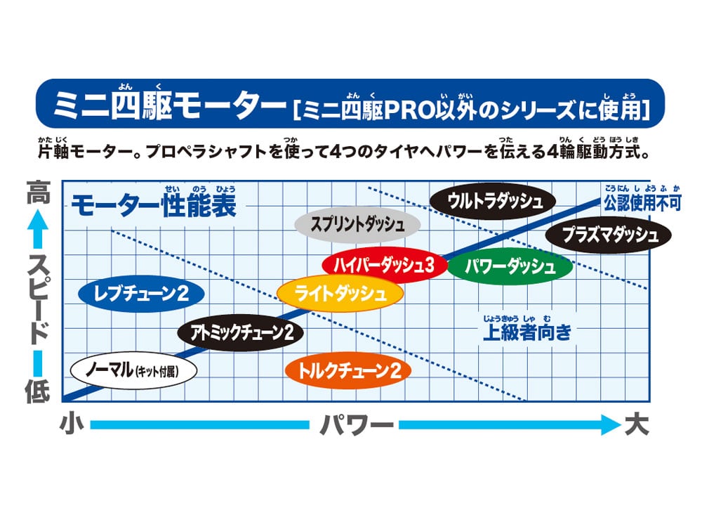 ミニ四駆　ハイパーダッシュ3モーター J-CUP 2017　1箱（12個） タミヤ ミニ四駆限定販売商品 ハイパーダッシュ3モーター J-CUP