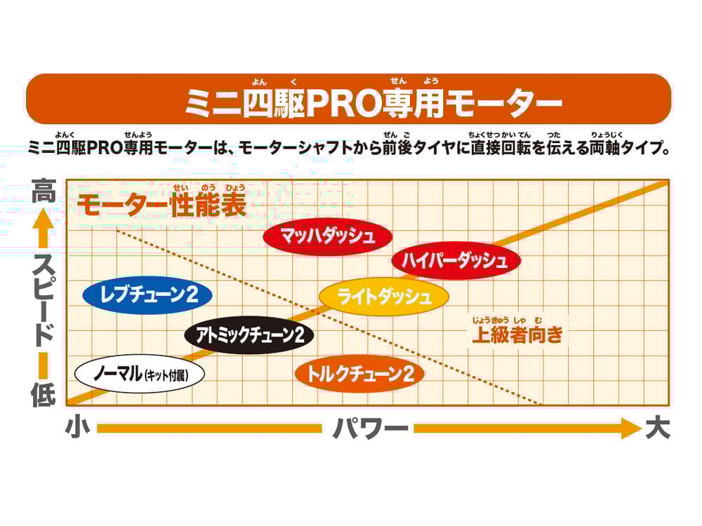 1箱12個】95175 ハイパーダッシュモーターPRO J-CUP 2025 #mini4w