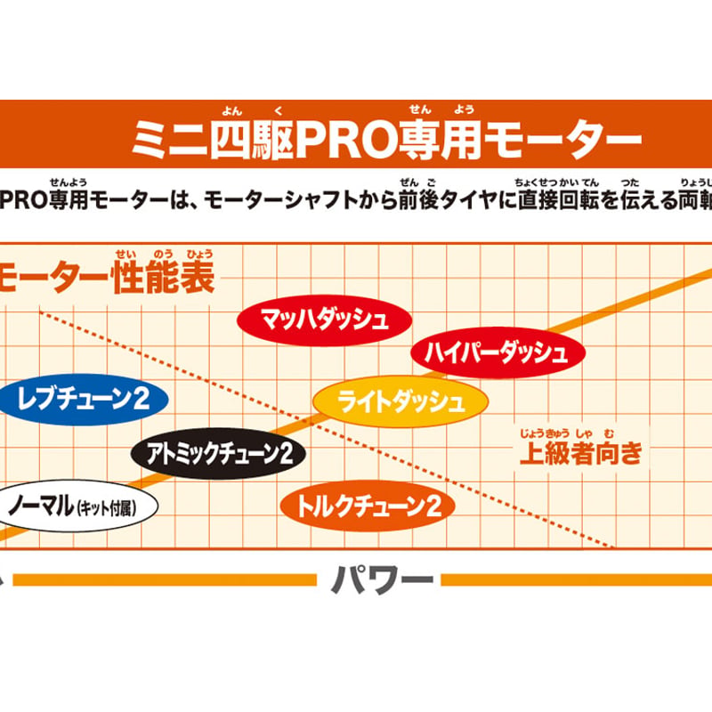 95159 タミヤ ミニ四駆 ハイパーダッシュモーターPRO J-CUP 2023 | min