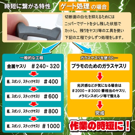 #ミネシマ #MINESHIMA GF-2 プラモのためのガラスヤスリ ワイド