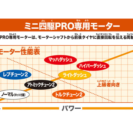 95183 タミヤ ミニ四駆 ハイパーダッシュモーターPRO J-CUP 2026