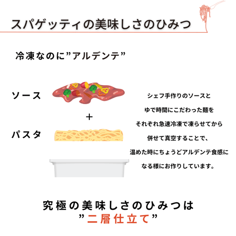 サルシッチャのレモンクリームパスタ