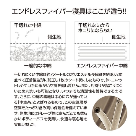 【在庫処分特価】エンドレスファイバー高級ホテル仕様 まくら