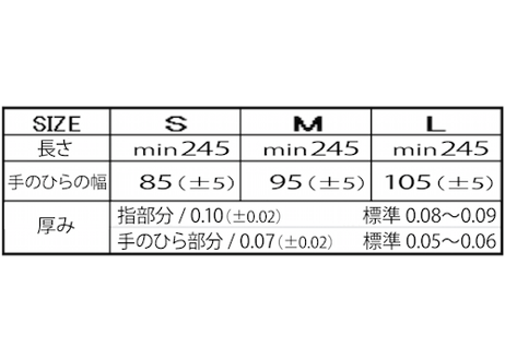 PEACE GLOVES ニトリルグローブ M  10箱セット