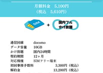 docomoSIMカード（10GB）＋国内フルかけ放題セット
