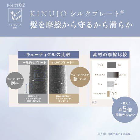 絹女 〜KINUJO〜 CurlIron （カールアイロン）