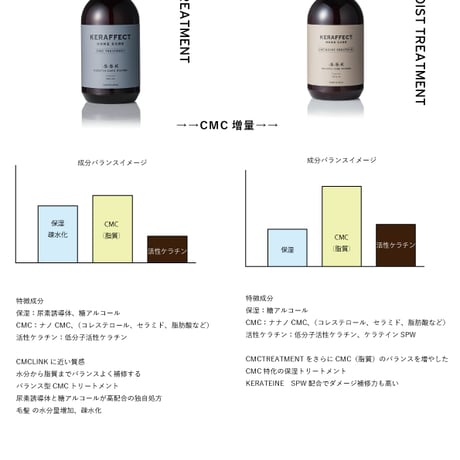ケラフェクト CMC モイストトリートメント