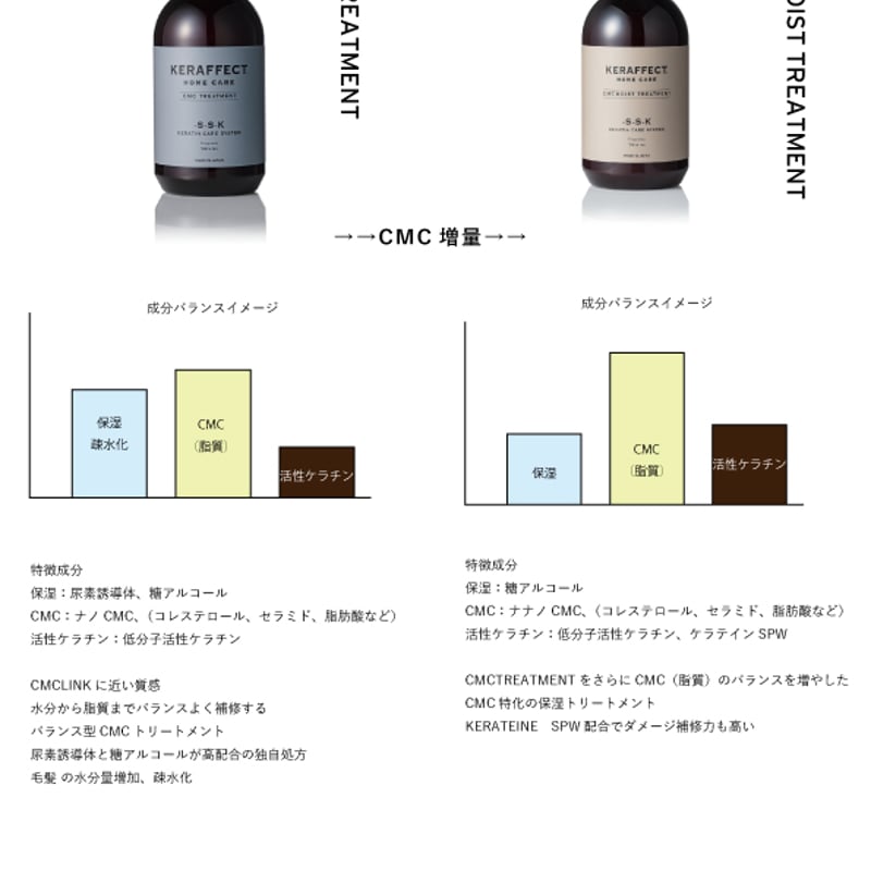 ケラフェクト CMC トリートメント | L-divine