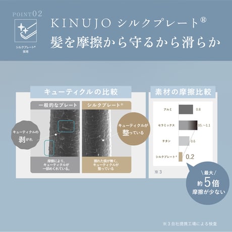 絹女 〜KINUJO〜 Straight Iron （ストレートアイロン）