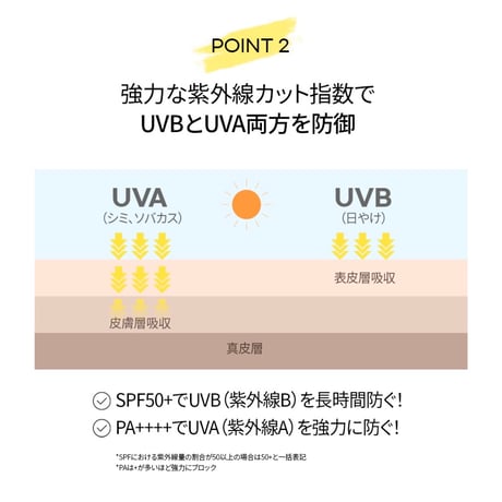 ルビーセル　サンミルク　SPF50 PA++++